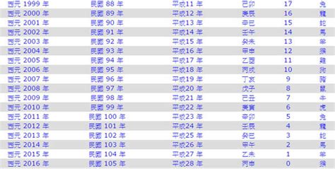 67年次|民國67年是西元幾年？民國67年是什麼生肖？民國67年幾歲？